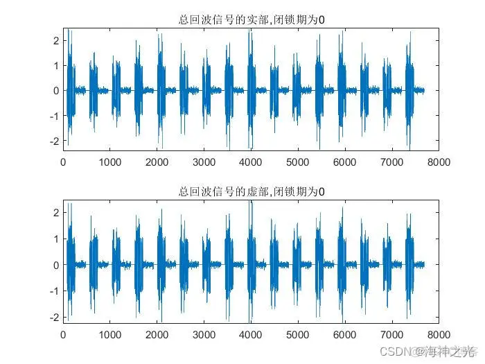 【雷达通信】基于matlab线性调频脉冲雷达仿真【含Matlab源码 2104期】_开发语言_12